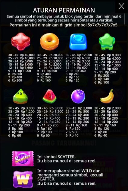 Daftar Simbol Pembayaran Candy Corner 